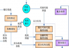 業(yè)務(wù)流程管理軟件，選擇家最好？