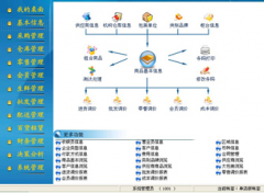 管理信息系統(tǒng)與企業(yè)業(yè)務(wù)流程、組織結(jié)構(gòu)的關(guān)系？
