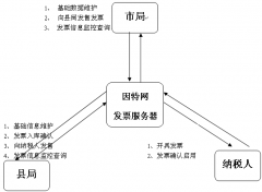 普通發(fā)票管理系統(tǒng)不能打開怎么辦？