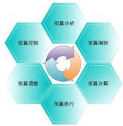 求好用的物業(yè)費用管理軟件！要詳細