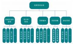 概預(yù)算軟件有哪些？