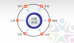 參考文獻(xiàn)管理軟件怎么用？