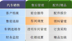 什么是客戶資源管理系統(tǒng)？