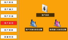 物資管理包括哪些內(nèi)容?