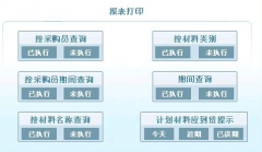 好用的倉庫物資管理系統(tǒng)？