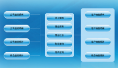 辦公用品專賣店用什么管理軟件好？