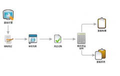 辦公自動化管理系統(tǒng)用什么軟件比較好？