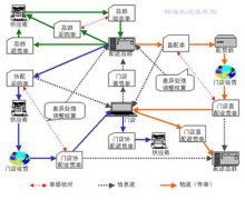 采購管理系統(tǒng)有沒有供應(yīng)商管理平臺的？