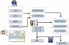 求一款免費(fèi)的供應(yīng)商管理軟件！
