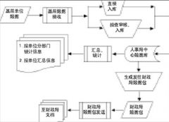 采購供應(yīng)管理系統(tǒng)有什么功能？