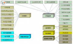 在供應(yīng)鏈管理中，主要有哪些數(shù)據(jù)處理系統(tǒng)？