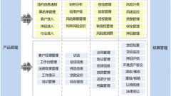 求經(jīng)銷商管理系統(tǒng)方案！