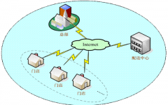 好用的汽車經(jīng)銷商銷售線索管理系統(tǒng)推薦一個吧！