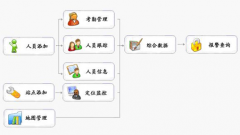 求管理家政人員的軟件?
