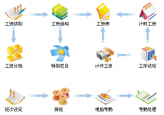 電腦里有什么軟件管理人員出入？
