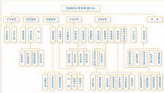 請問檔案管理軟件如何選擇呢？