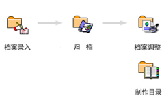 人事檔案管理軟件如何選擇？