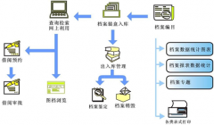 房地產(chǎn)檔案管理軟件有什么作用？