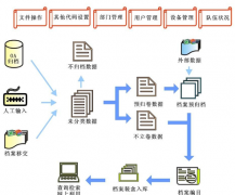 人事檔案管理軟件有哪些呢？