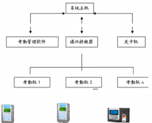 人臉識別考勤機(jī)哪款產(chǎn)品品牌最好？