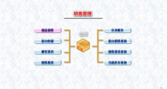 有沒有好用的免費客戶檔案管理軟件？