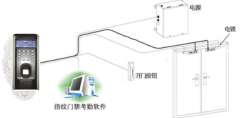 門禁管理系統(tǒng)怎么樣做卡？