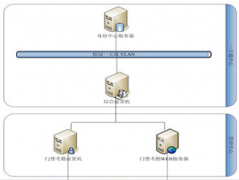 門禁管理系統(tǒng)的實質(zhì)是什么？