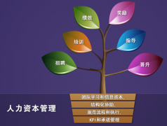 人事管理軟件哪個好用？