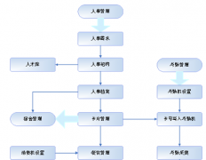 誰有人事管理軟件破解版？