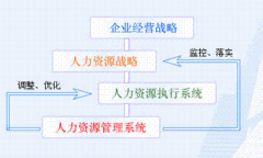 小型企業(yè)人事軟件怎么選擇呢？