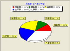哪里有好的人事管理系統(tǒng)軟件嗎？