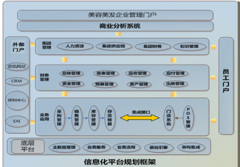 人事管理系統(tǒng)軟件有沒有不錯呢？