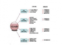 物流管理軟件有哪些