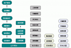 推薦物流管理軟件！