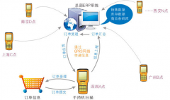 門店銷售庫存管理軟件破解版的哪里有？