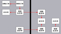 門店銷售管理軟件有哪些？在線的怎么樣？