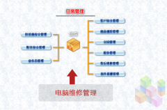 單機版銷售訂單管理系統(tǒng)有哪些？