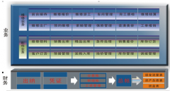 售后服務管理軟件是什么意思？