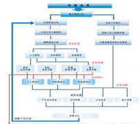 施工工程項目管理軟件哪款好？