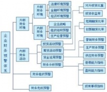 哪種財(cái)務(wù)預(yù)警系統(tǒng)比較好用？