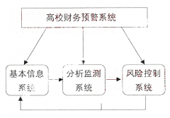 財(cái)務(wù)預(yù)警系統(tǒng)如何使用？
