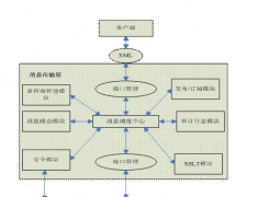 怎么樣做物流運輸管理信息系統(tǒng)的軟件