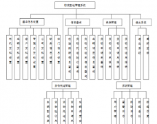物流配送系統(tǒng)設計與實現(xiàn)的方法有哪些