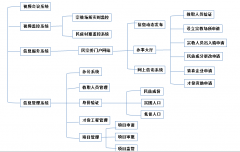 XX市民宗委信息化服務(wù)平臺需求分析報告
