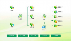 免費倉庫管理軟件，倉庫管理軟件破解版