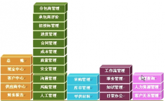 公司最近想買一套項(xiàng)目進(jìn)度管理軟件，請(qǐng)問哪個(gè)品牌比較好？
