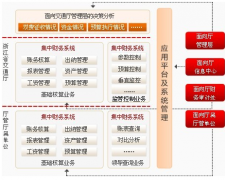 SAP財(cái)務(wù)系統(tǒng)固定資產(chǎn)卡片如何修改分類？