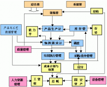 財(cái)務(wù)軟件哪個(gè)好？sap財(cái)務(wù)系統(tǒng)怎么樣？