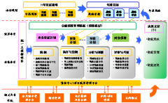 財(cái)務(wù)預(yù)算系統(tǒng)單機(jī)版與網(wǎng)絡(luò)版的主要區(qū)？