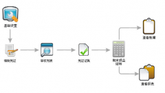 哪個(gè)公司的財(cái)務(wù)管理軟件比較好？